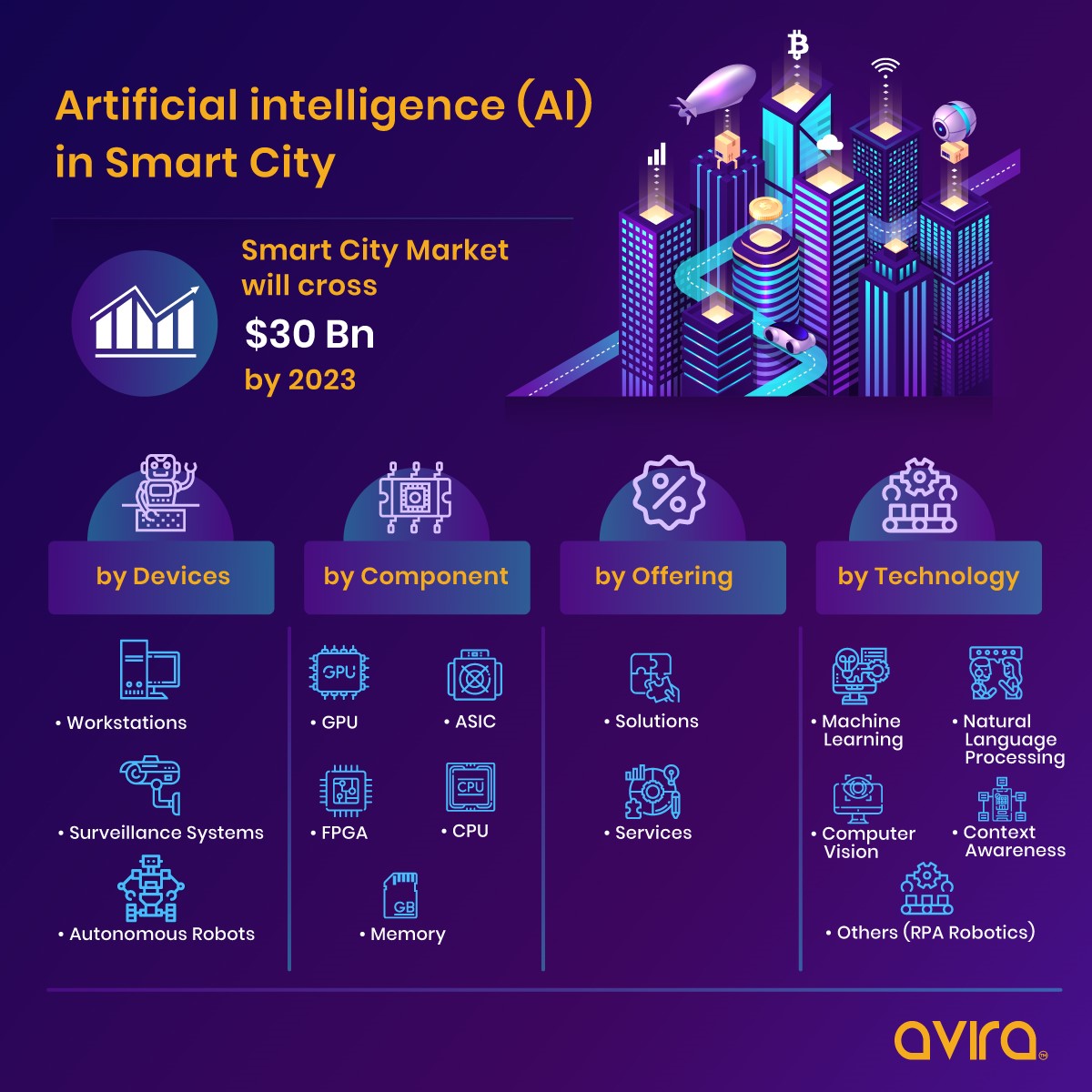 ai-in-smart-cities