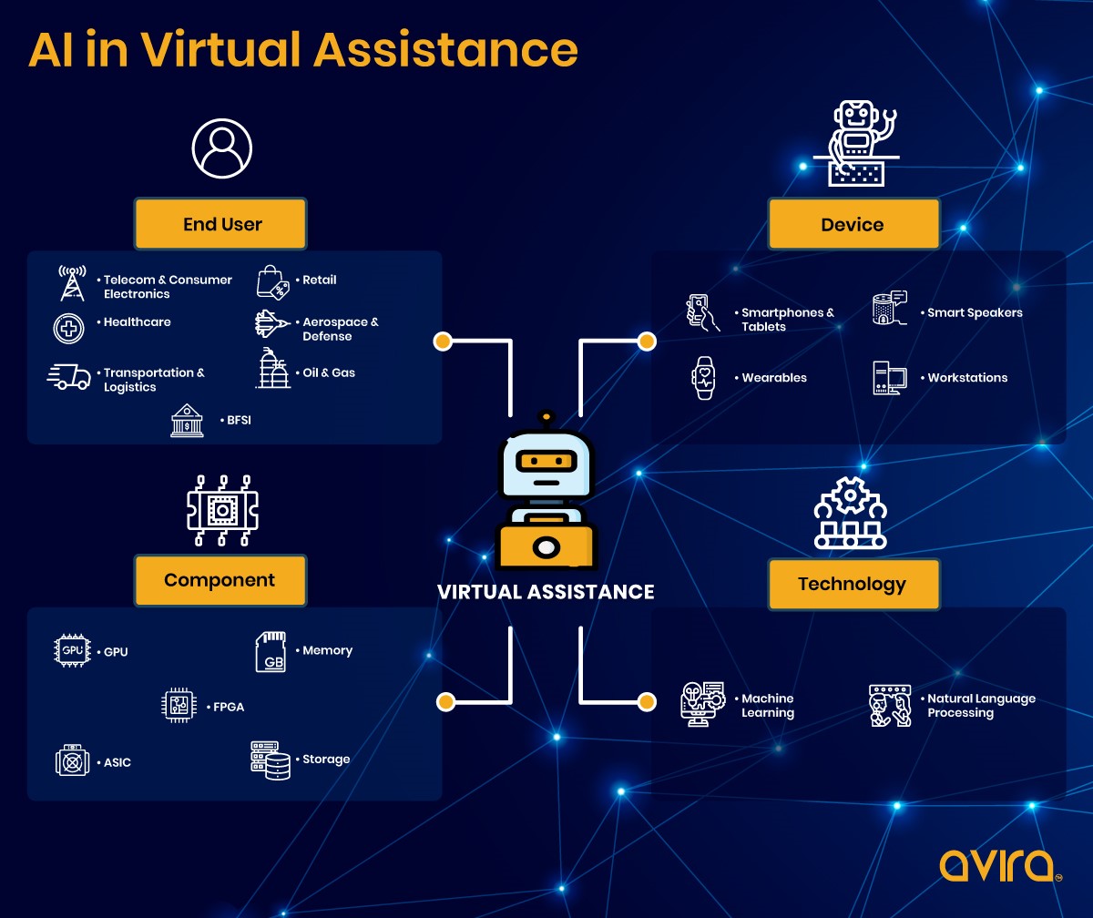 ai-virtual-assistant