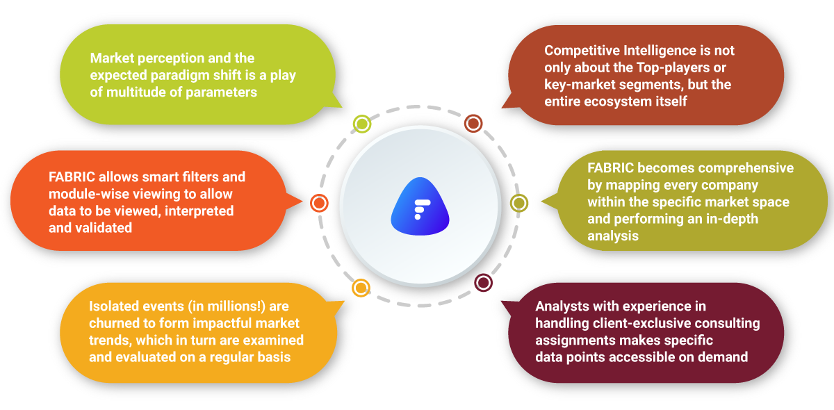 FABRIC-Feature-infographic