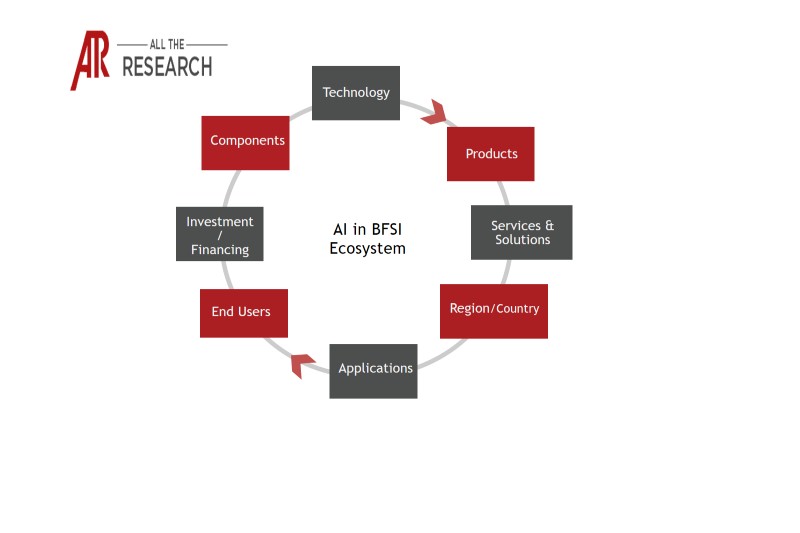 ecosystem-snapshot