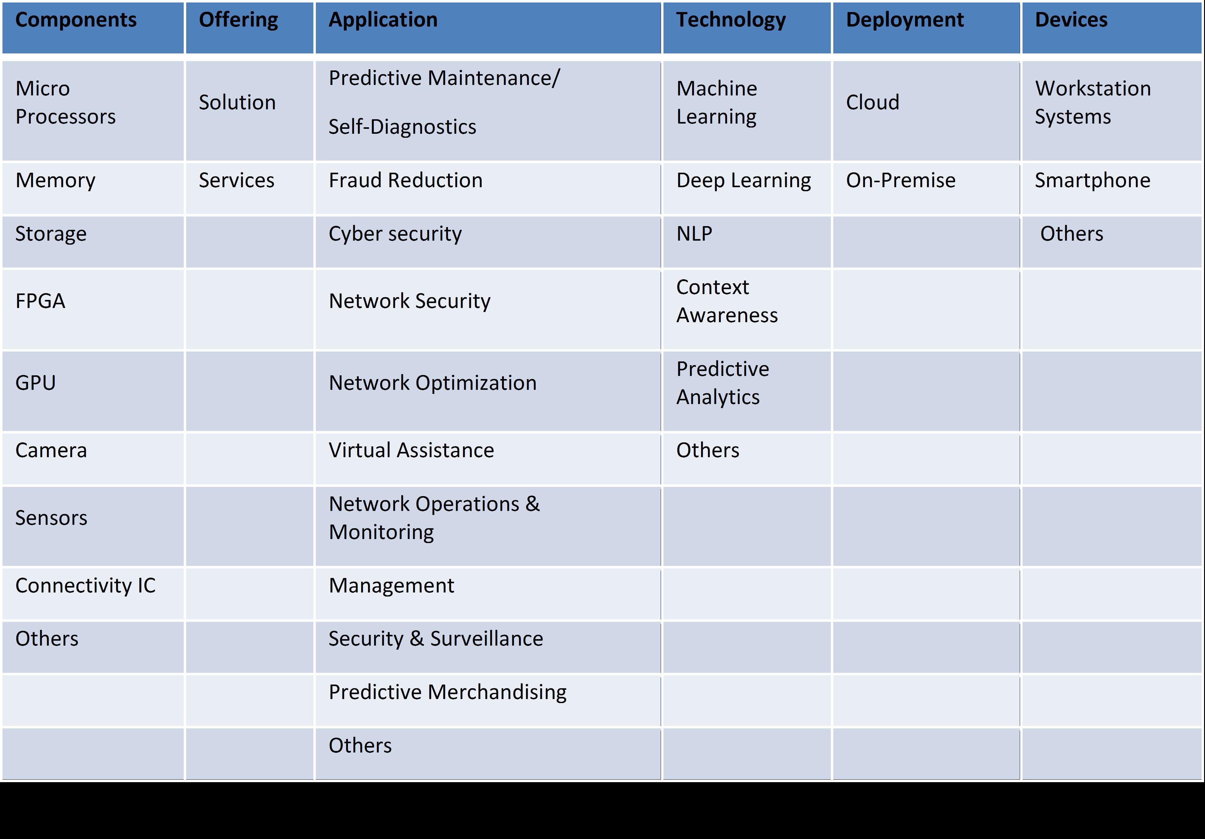 ecosystem-snapshot