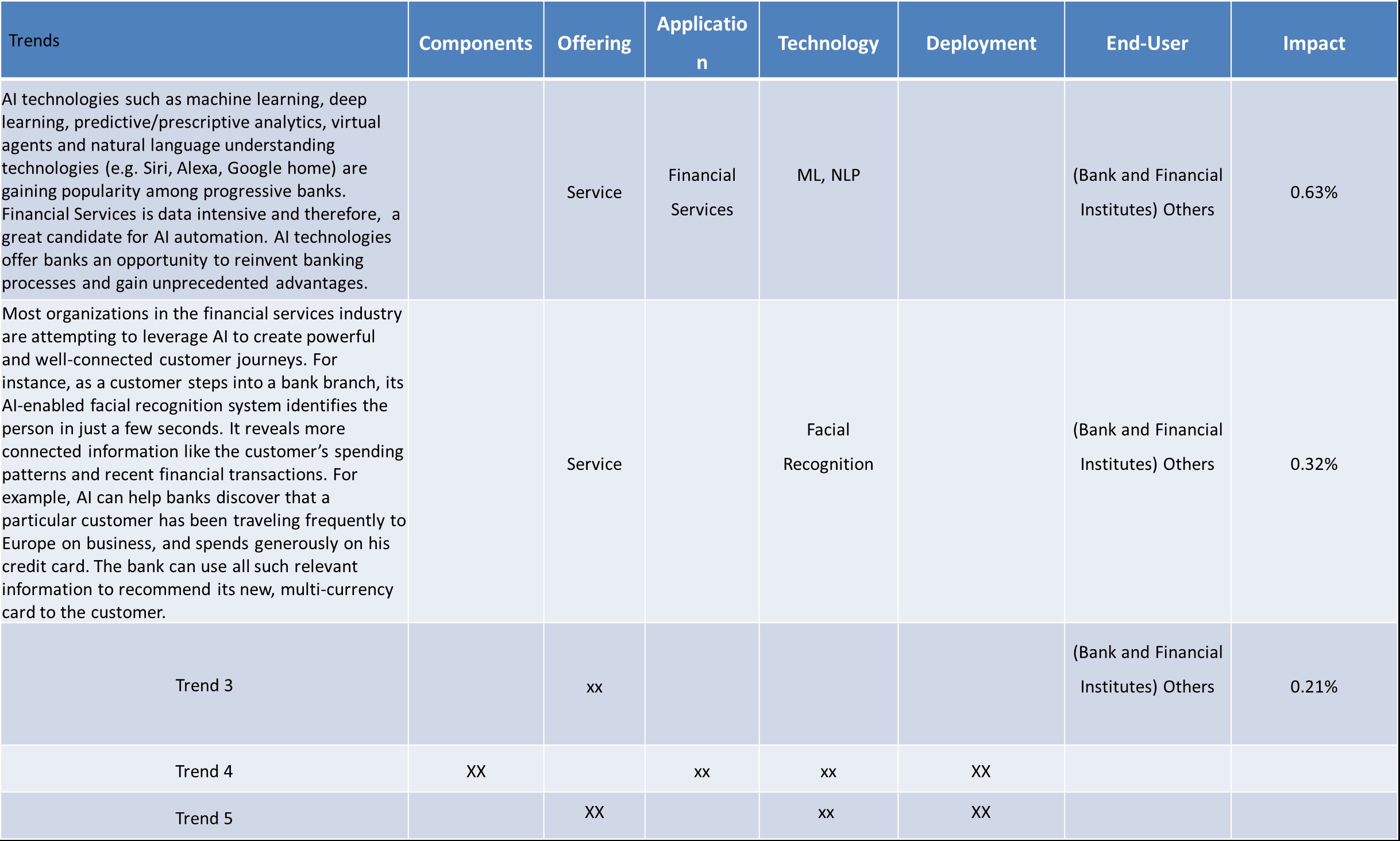 ecosystem-snapshot